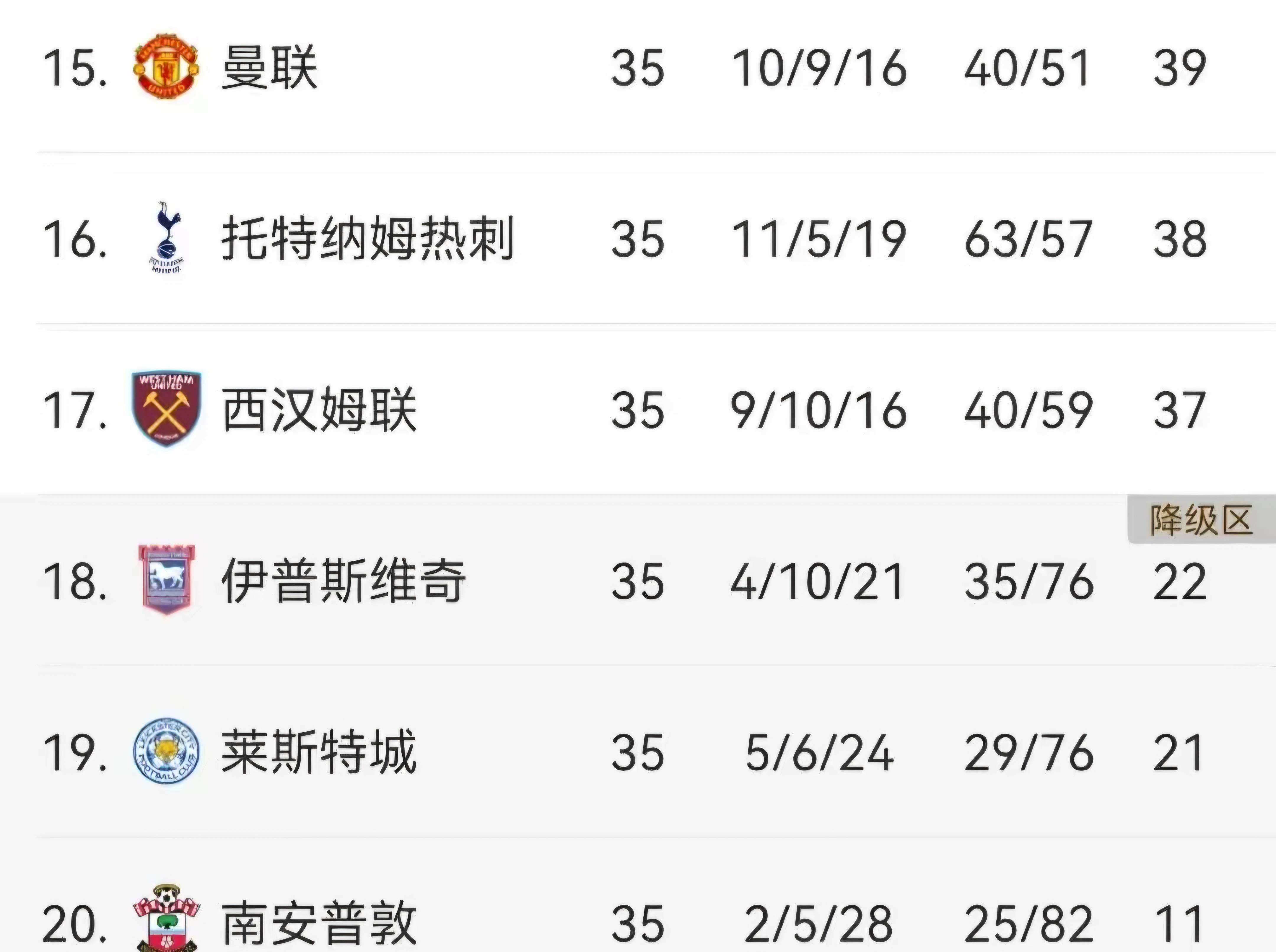 关于热刺夺胜！英超强队势不可挡，继续领跑积分榜的信息