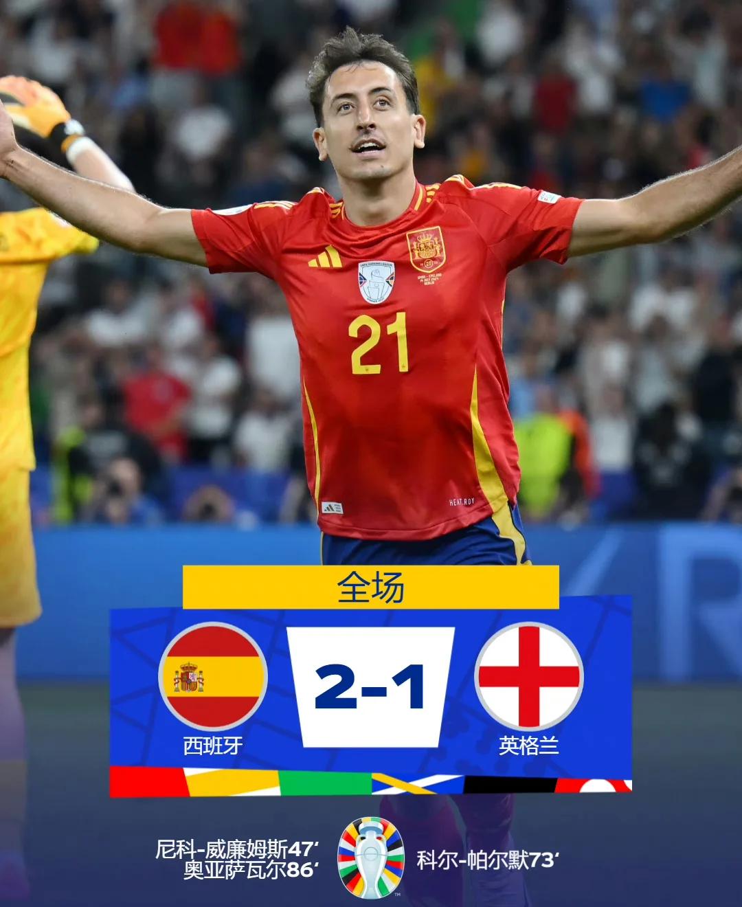 西班牙队在欧锦赛预选赛中取得胜利