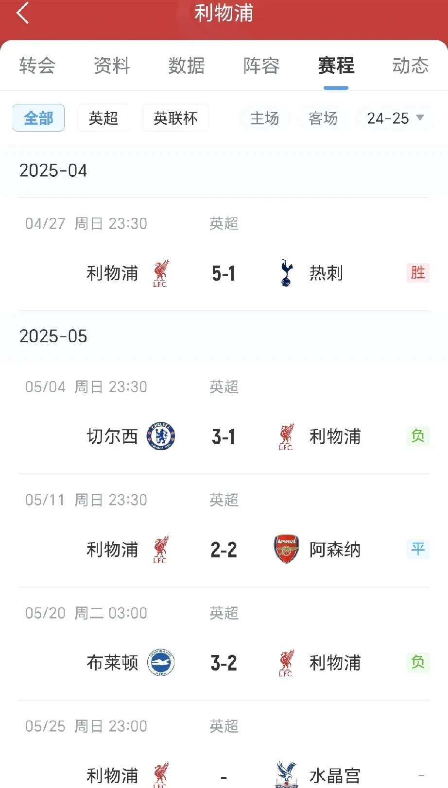 利物浦1-0击败水晶宫，继续领跑积分榜