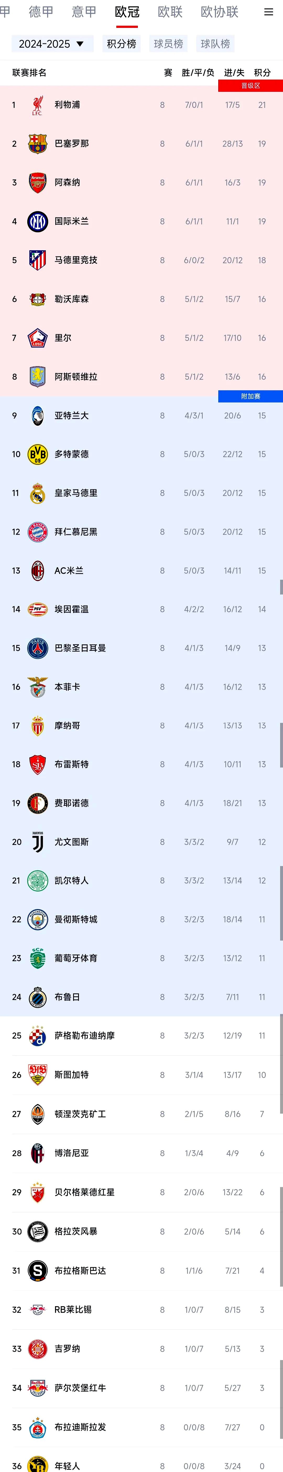 尤文图斯击败巴黎圣日耳曼，成功晋级欧冠四强