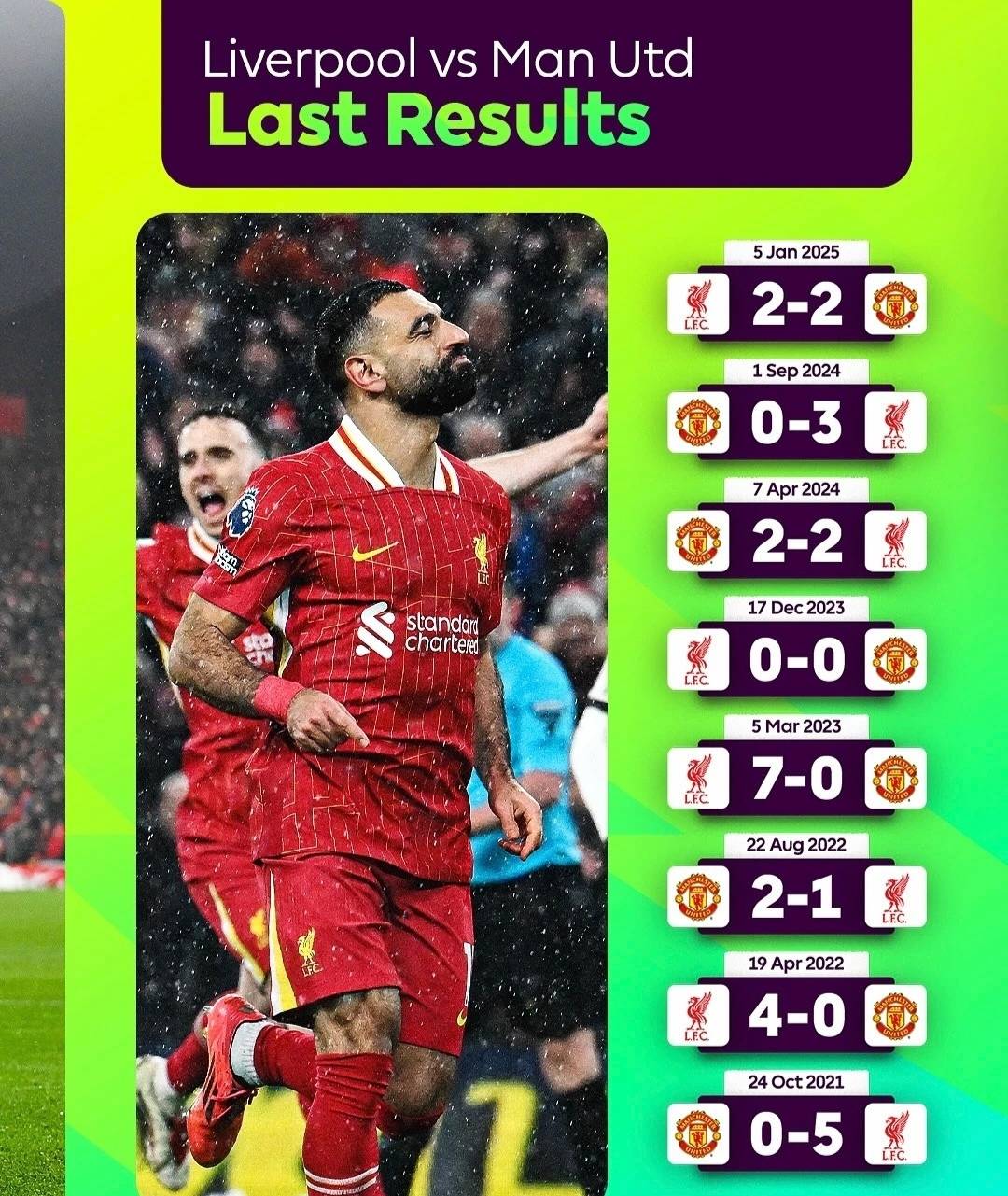 利物浦主场告捷，实力再次得到印证